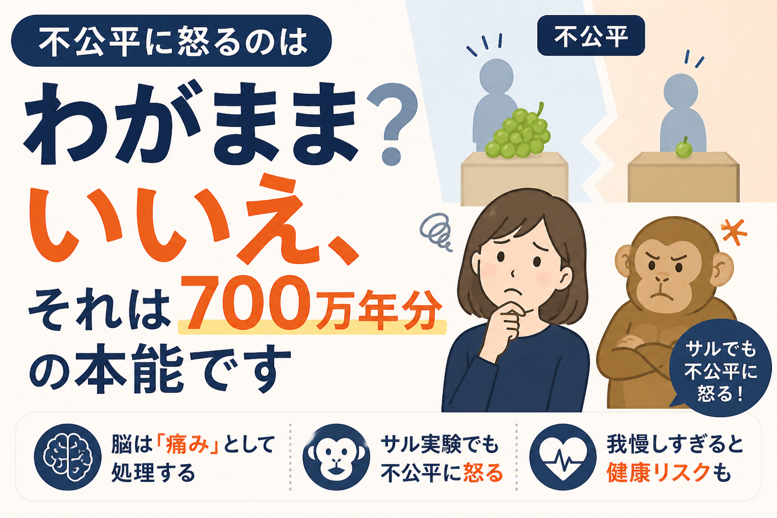 不公平に怒るのはわがまま？いいえ、それは700万年分の本能です
