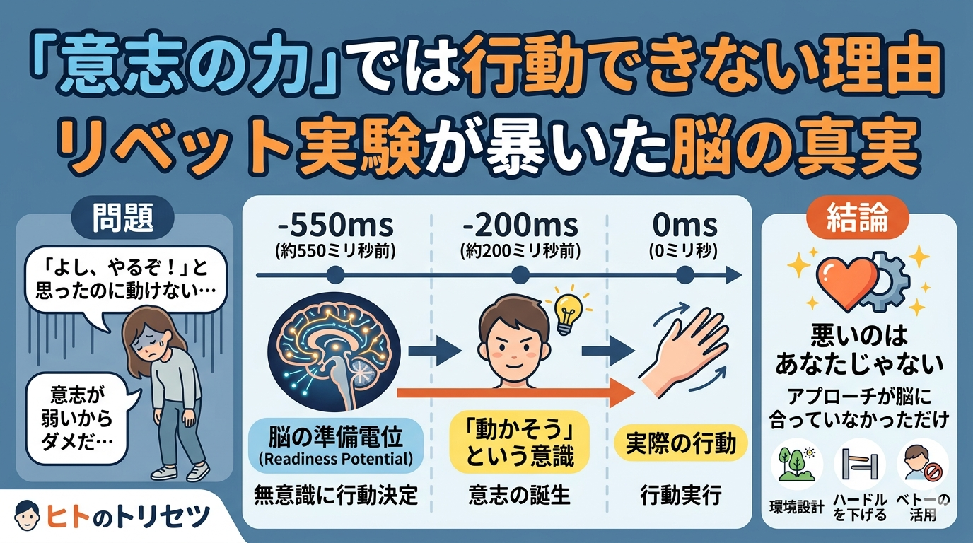 「やろうと思ったのに動けない」は意志の問題じゃない——リベット実験が暴いた、脳と自由意志の真実